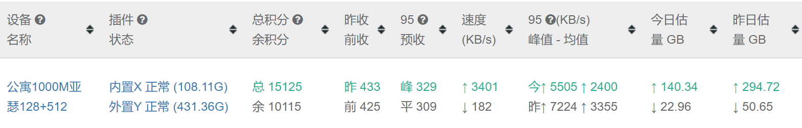 亚瑟128g.png