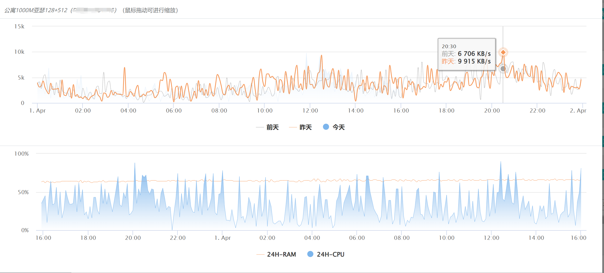 亚瑟128g1.png