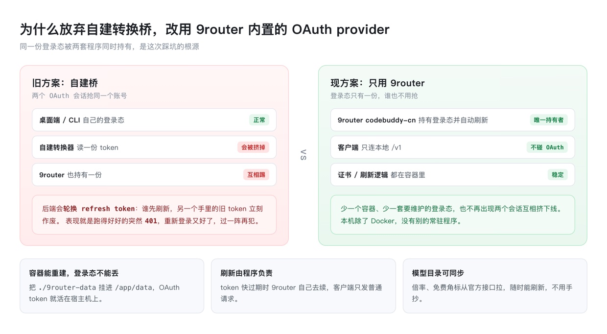 为什么放弃自建桥
