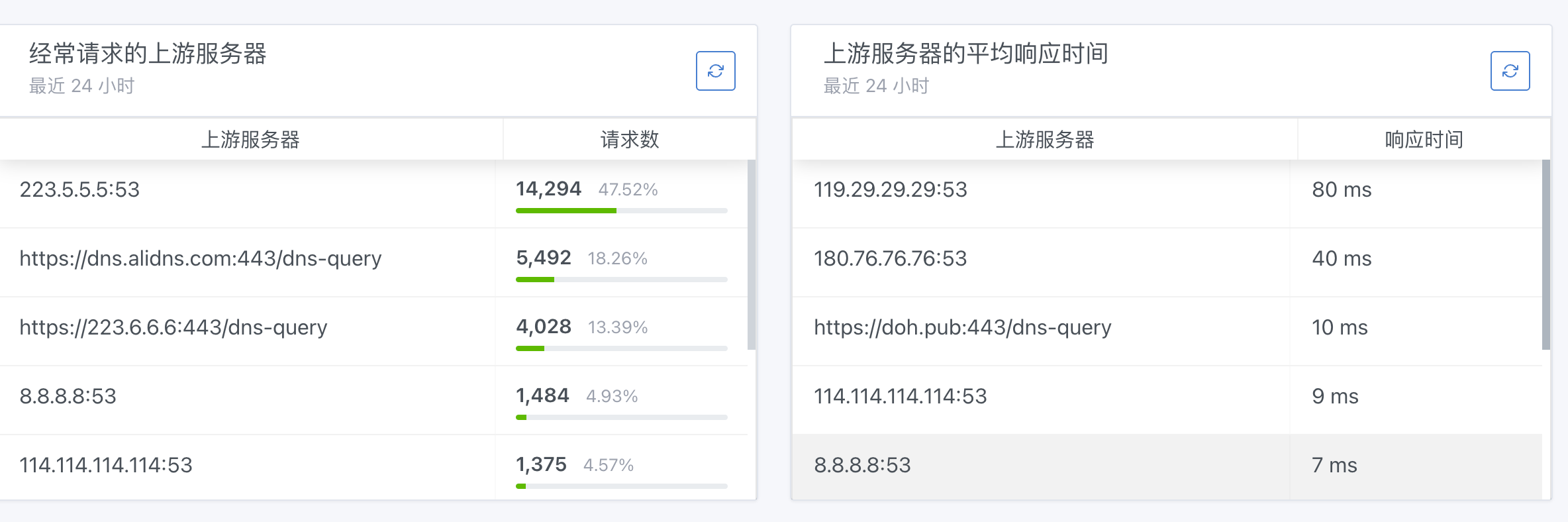 公共DNS（DOH）
