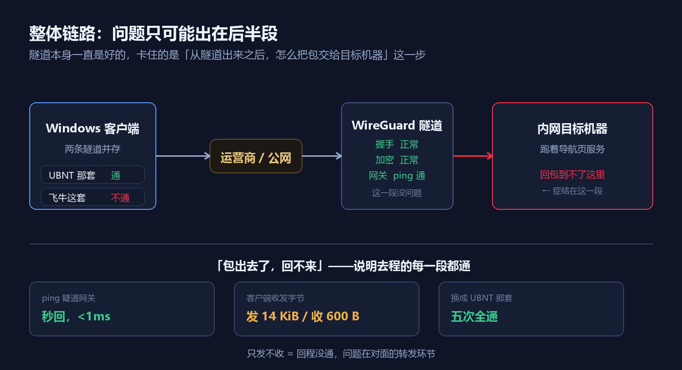 整体链路示意